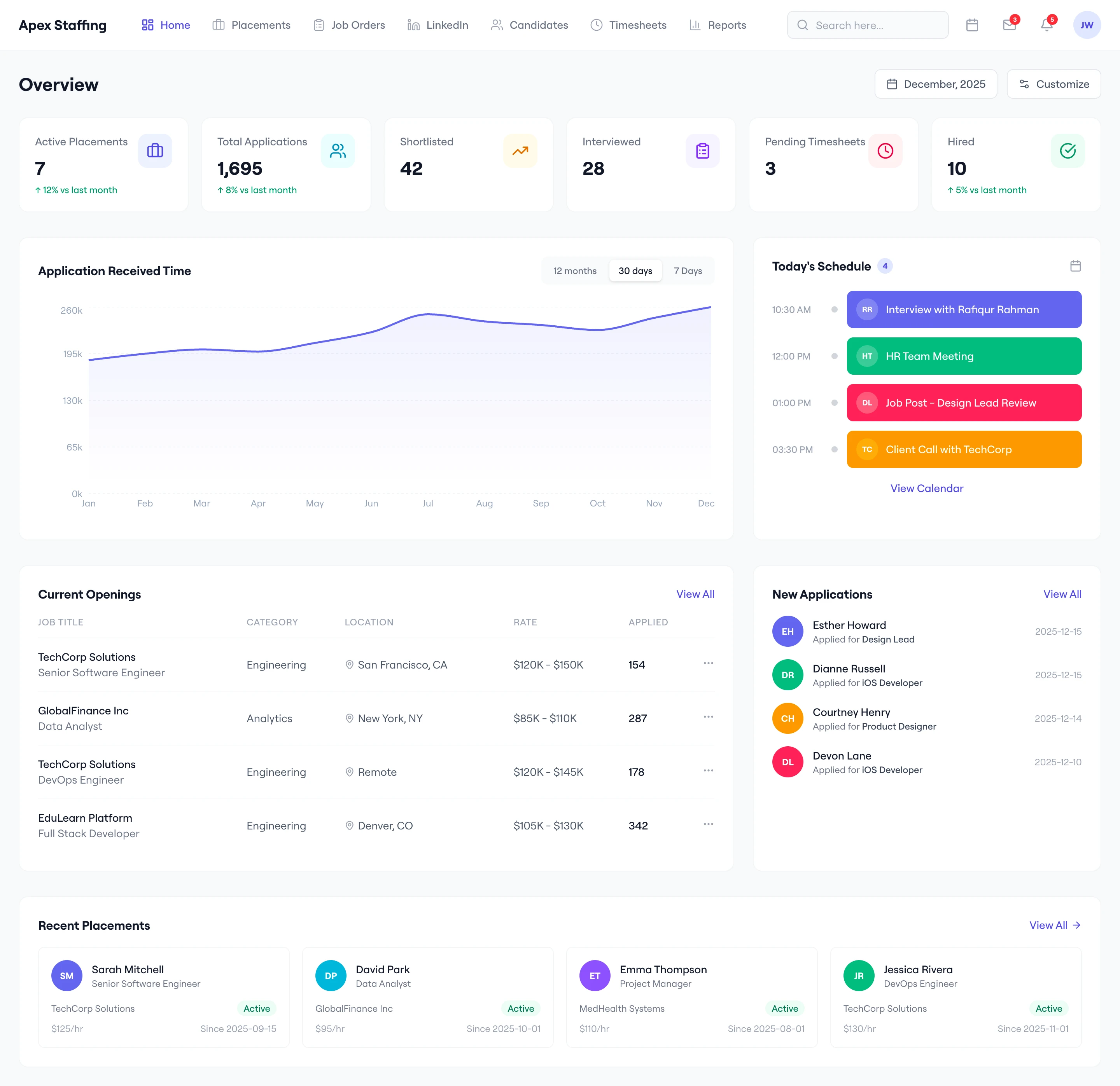 Apex Staffing operations dashboard